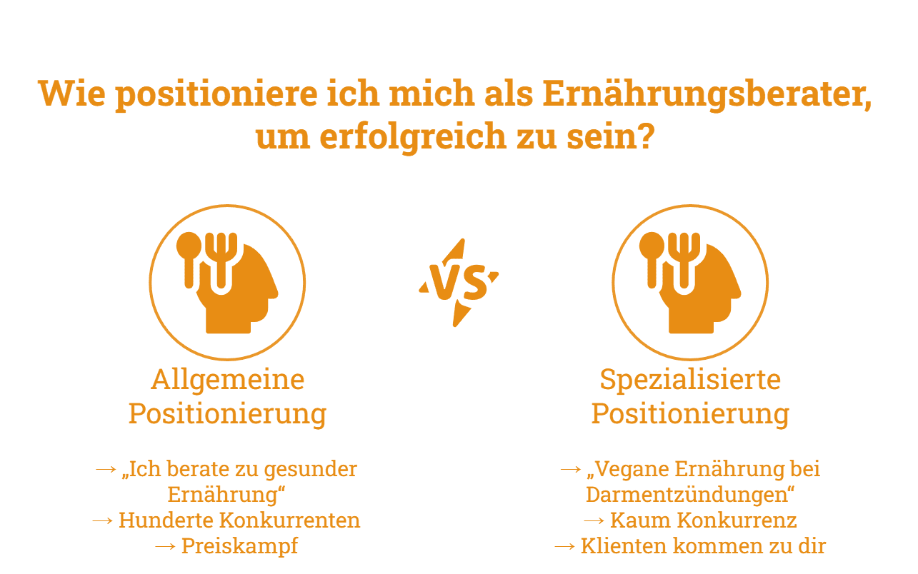 Positionierung Ernährungsberater: Vergleich zwischen austauschbarer und einzigartiger Spezialisierung